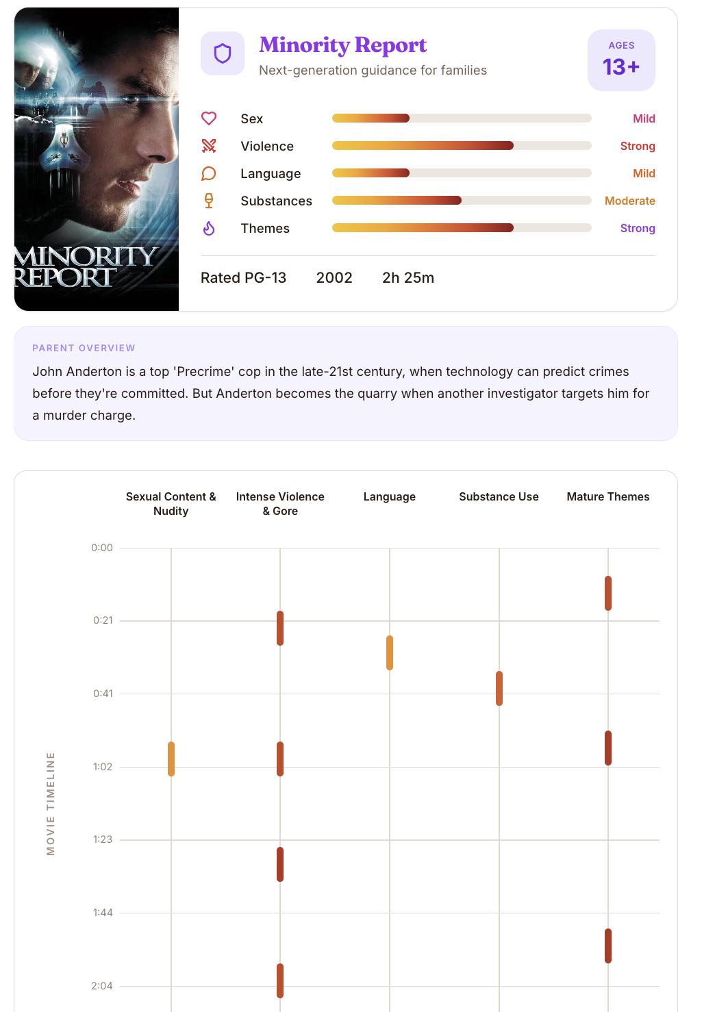 Parent Guide for Minority Report showing content ratings and a movie-timeline of intense scenes